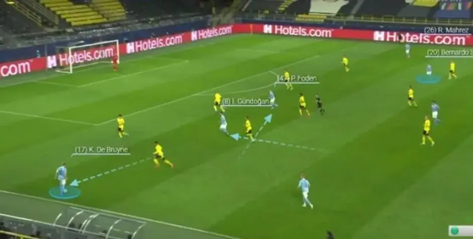 Pep Guardiola: The Concept of Adaptability & Ingenuity 16 Kevin De Bruyne drifting out wide from the false 9 position to create space for Foden and Gundogan to run into.