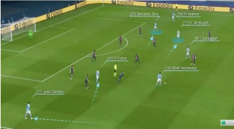 Pep Guardiola: The Concept of Adaptability & Ingenuity 17 de Bruyne and Bernardo Silva occupying the same flank as false 9s to create an overload on the right with Mahrez and Gundogan.