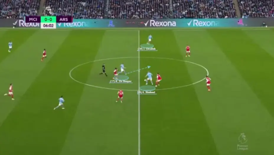 Pep Guardiola: The Concept of Adaptability & Ingenuity 20 A direct pass was played to Haaland, who combined with KDB to score against Arsenal.