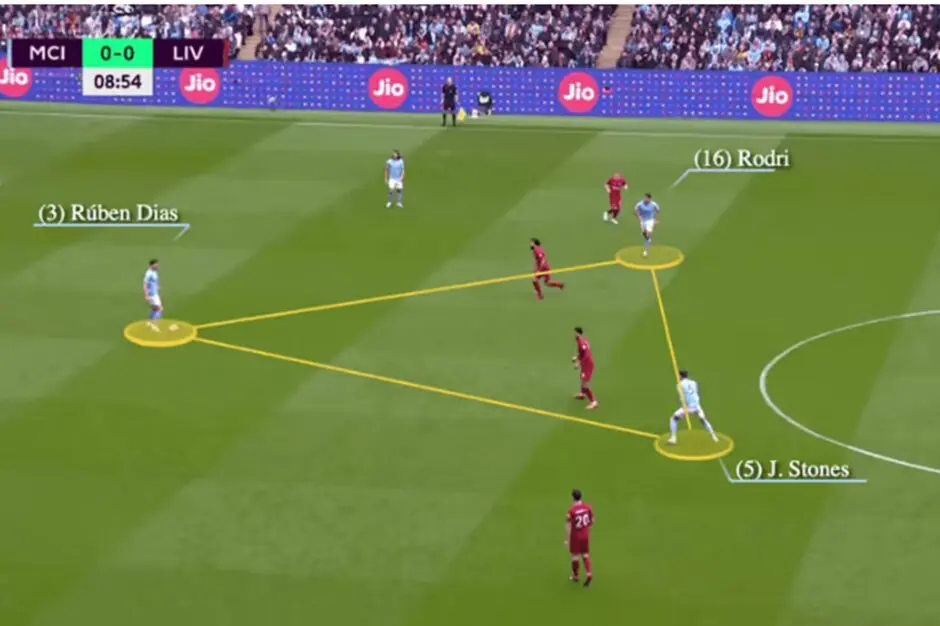 Pep Guardiola: The Concept of Adaptability & Ingenuity 23 image 24 1