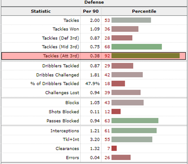 Arne Slot: A Proven Track Record of Improving Players 4 Hartman on FBREF