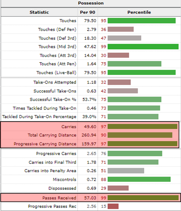 Arne Slot: A Proven Track Record of Improving Players 6 Geertruida on FBREF