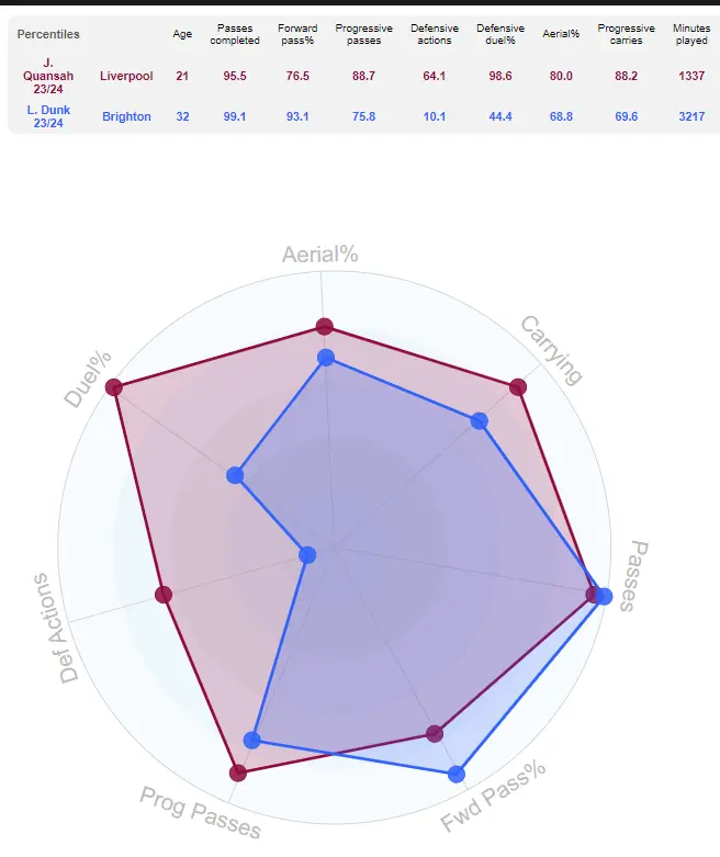 Jarrell Quansah & EURO 2024: The Case for Liverpool's Imperious "Mini VVD" 5 vs Dunk