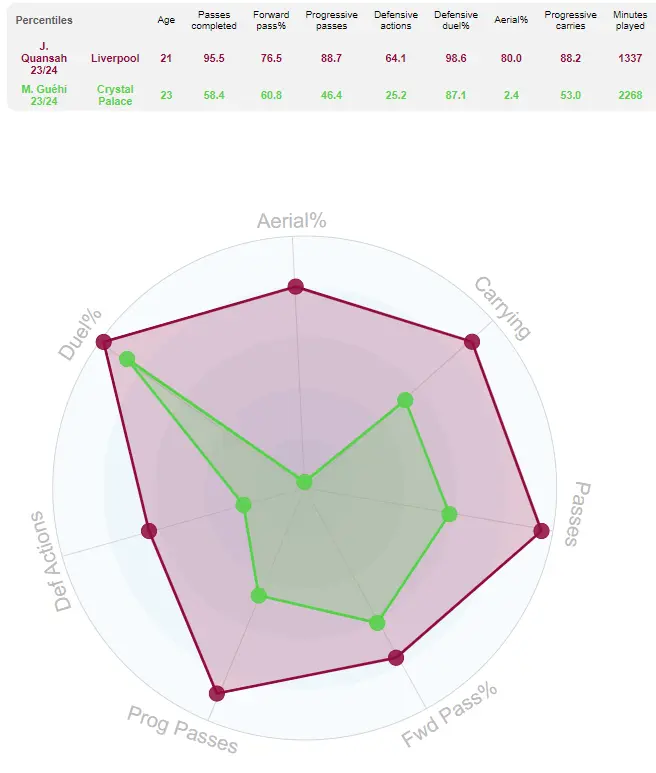 Jarrell Quansah & EURO 2024: The Case for Liverpool's Imperious "Mini VVD" 7 vs Guehi