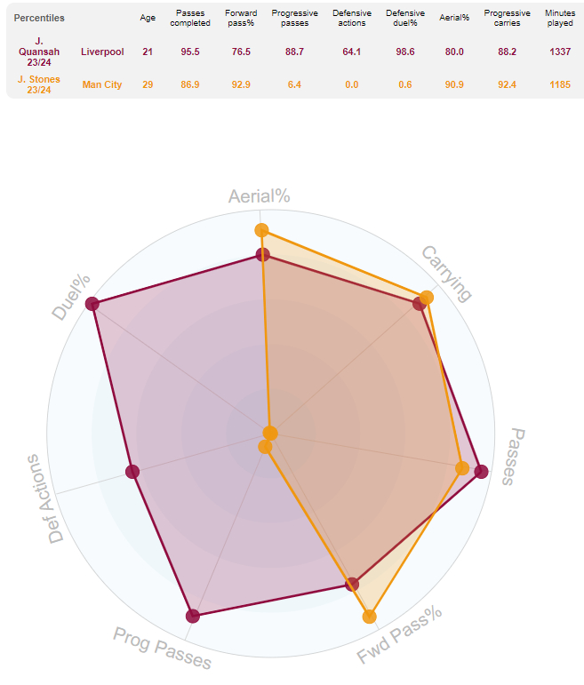 Jarrell Quansah & EURO 2024: The Case for Liverpool's Imperious "Mini VVD" 4 vs Stones