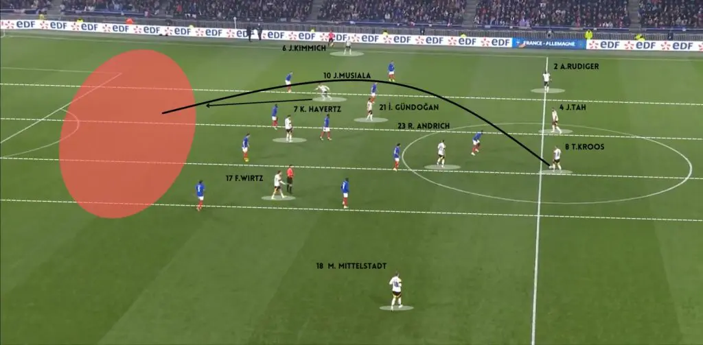 Germany: Euro 2024 Preview 2 1 FRAGER