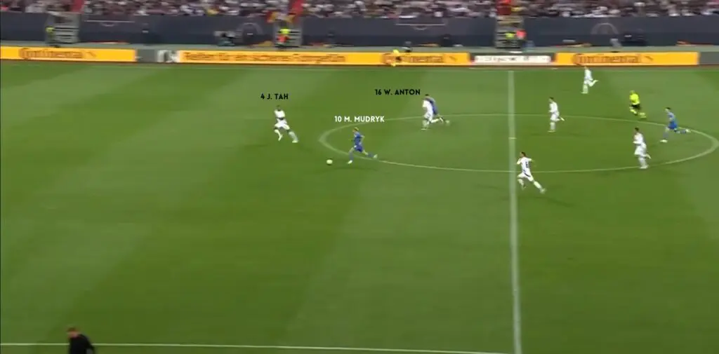 Germany: Euro 2024 Preview 13 2 GER VS UKR