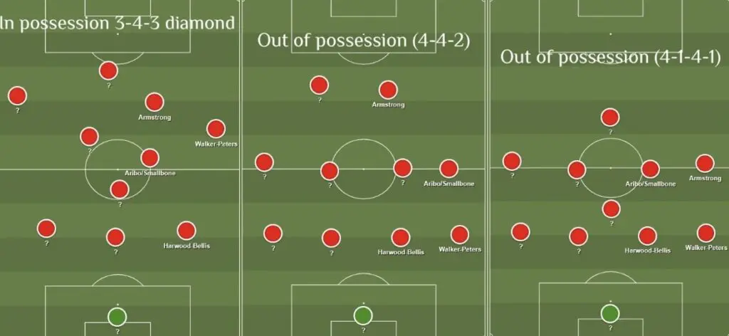 Southampton's Premier League Survival Plan 4 CD8B2EC4 1D79 4595 B415 96712A65B8CB