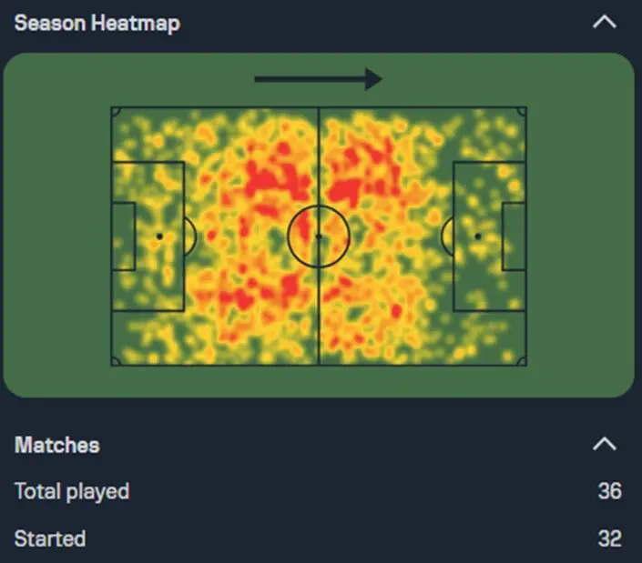 Éderson: A Case of Aggression and Skill 3 image 1 1