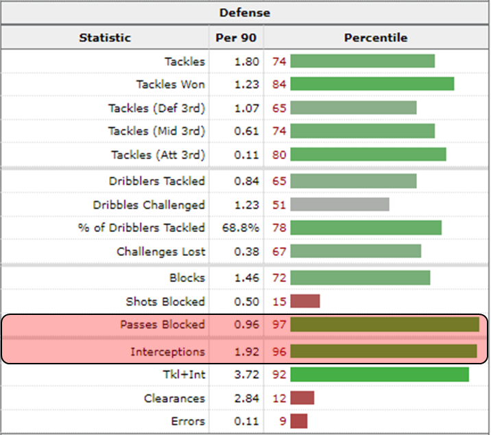 Riccardo Calafiori: An In-Depth Dive into the Italian Defender's "Aura" 7 Riccardo Calafiori stats