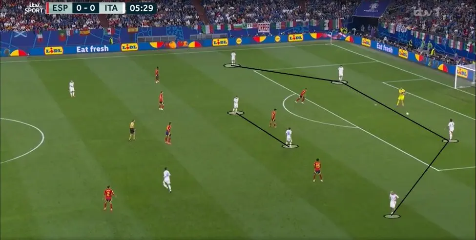 Riccardo Calafiori: An In-Depth Dive into the Italian Defender's "Aura" 19 image 13 1