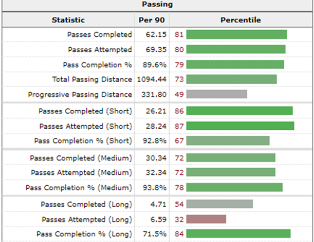 Riccardo Calafiori: An In-Depth Dive into the Italian Defender's "Aura" 23 image 13
