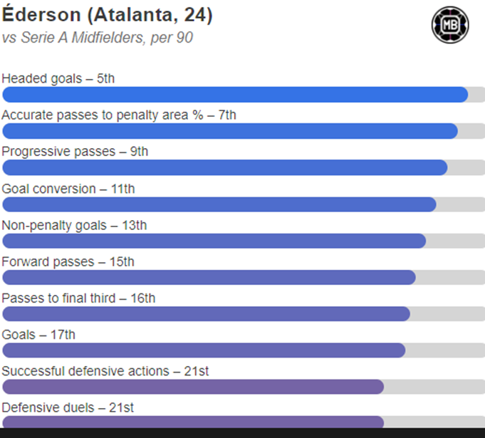 Éderson: A Case of Aggression and Skill 16 image 5