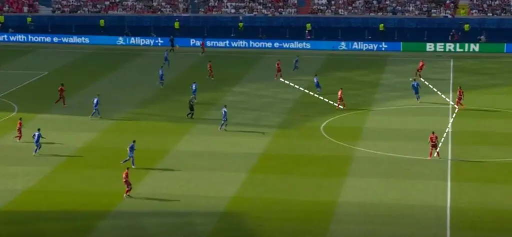 Can Switzerland Continue Their Underdog Story in EURO 2024? 2 Switzerland vs Italy formation