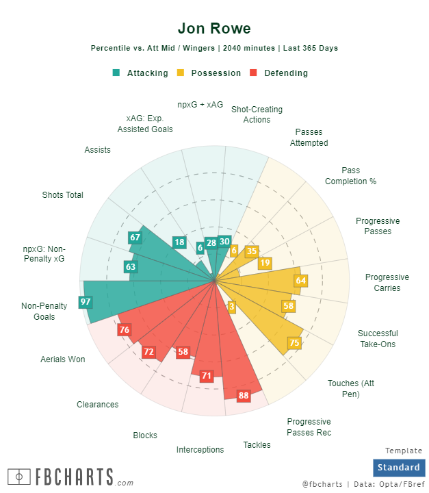 Southampton's Premier League Survival Plan 25 FBCharts Jon Rowe 1