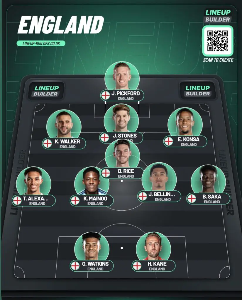 Can Switzerland Continue Their Underdog Story in EURO 2024? 7 England potential lineup