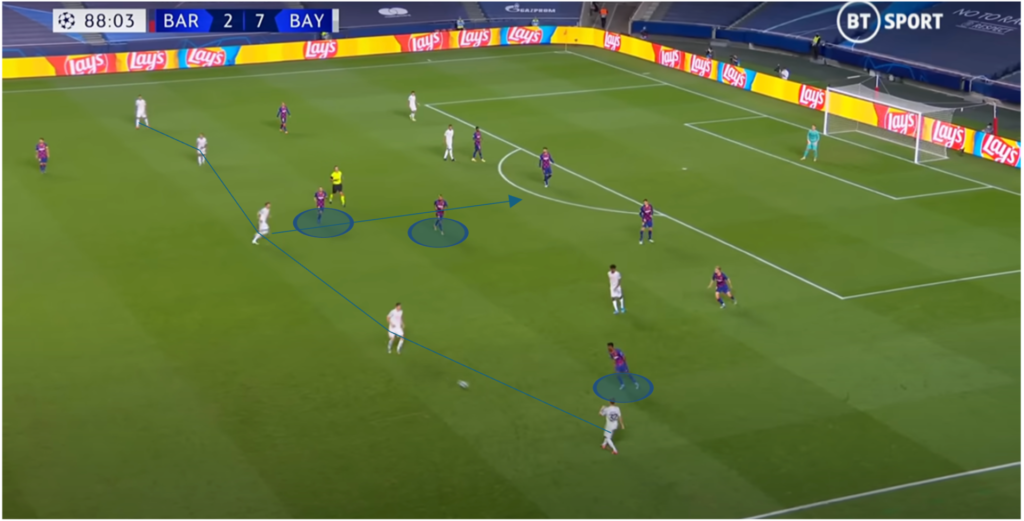 Barcelona, Back to Their Roots! 5 Attacking squence 8 2