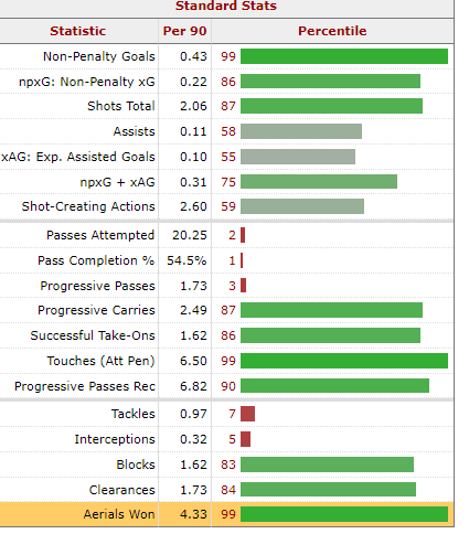 Brentford Will Struggle Without Yoane Wissa: Who Will Start Against Spurs? 8 image 17