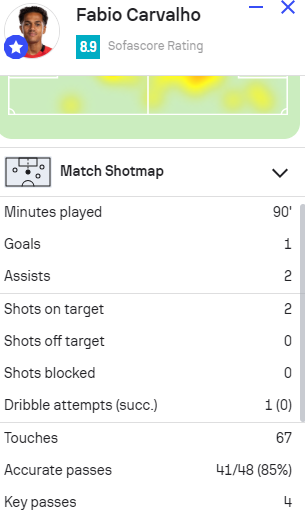 Brentford Will Struggle Without Yoane Wissa: Who Will Start Against Spurs? 17 image 24