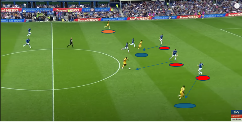 Fabian Hürzeler: The Youngest Premier League Manager, A Tactical Master 7 image 3