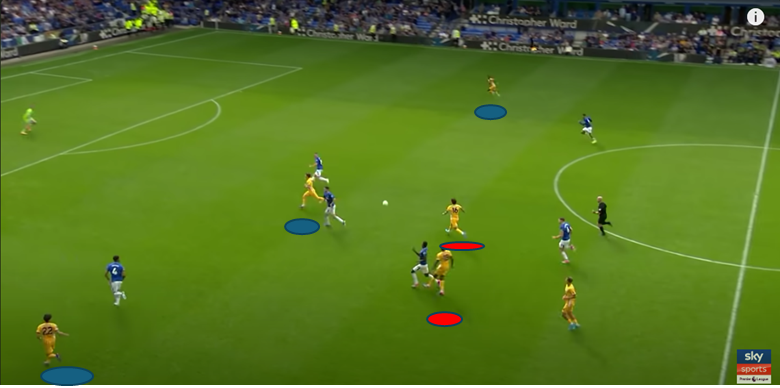 Fabian Hürzeler: The Youngest Premier League Manager, A Tactical Master 8 image 4