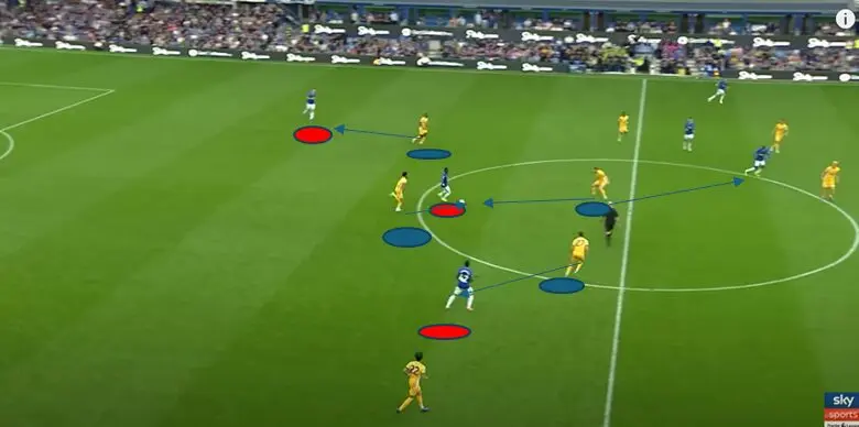 Fabian Hürzeler: The Youngest Premier League Manager, A Tactical Master 10 image 5 2