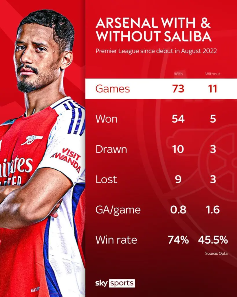A Season-Defining Clash for Arteta's Title Pursuit as Arsenal vs Liverpool 2 IMG 6606
