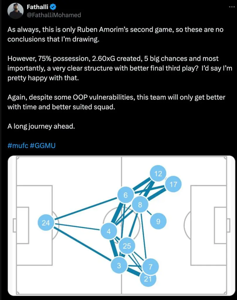 Man United vs Everton: The Ruben Amorim Resurgence continues 2 image 2 1
