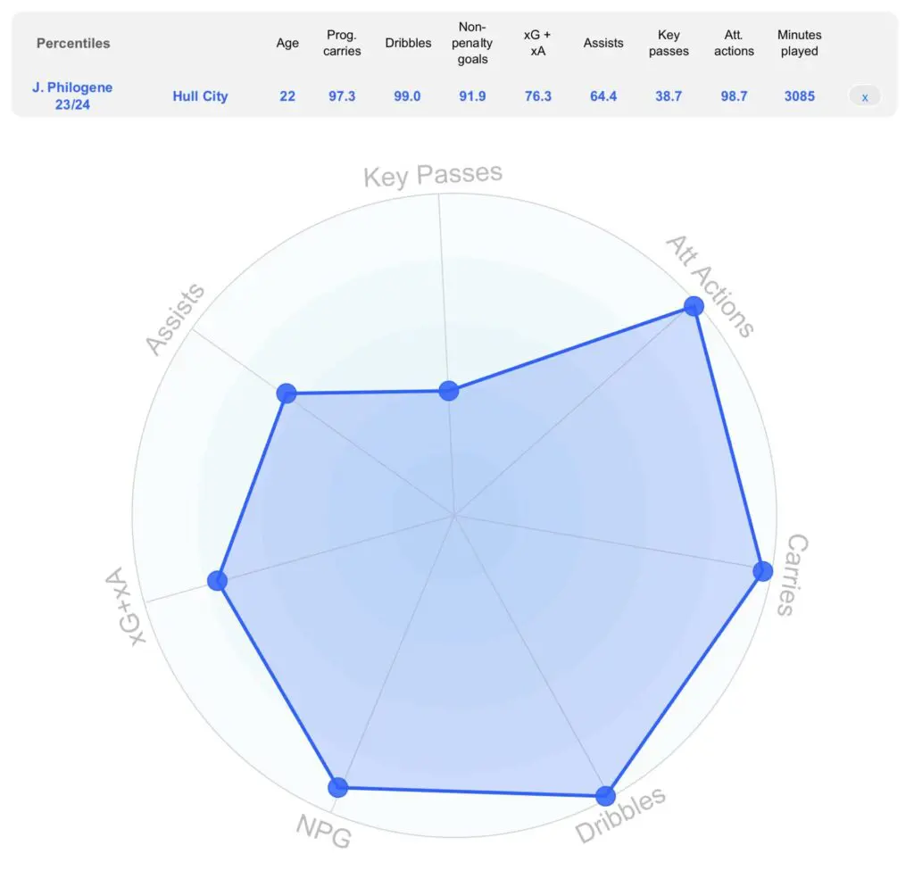 Strengthening The Saints: Outlining Southampton's Potential January Transfer Plans 5 IMG 1294 2 2