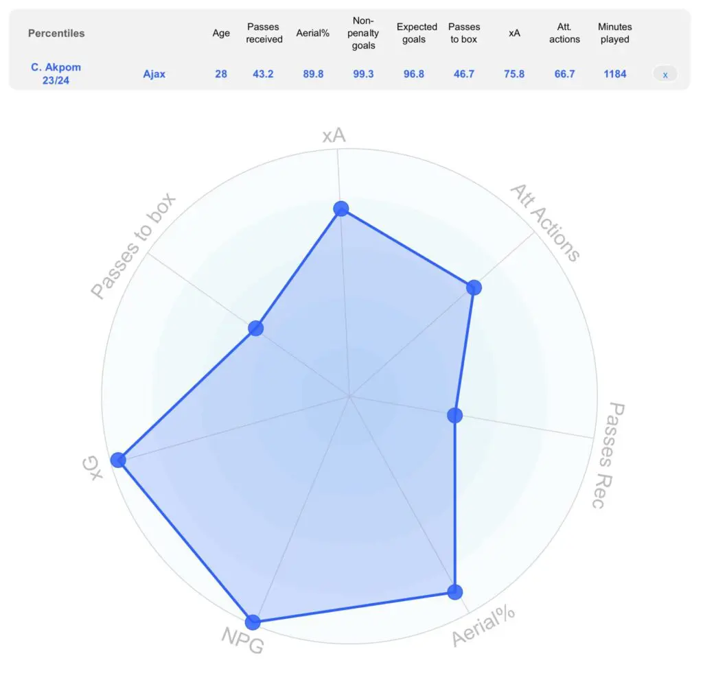 Strengthening The Saints: Outlining Southampton's Potential January Transfer Plans 7 IMG 1296 1