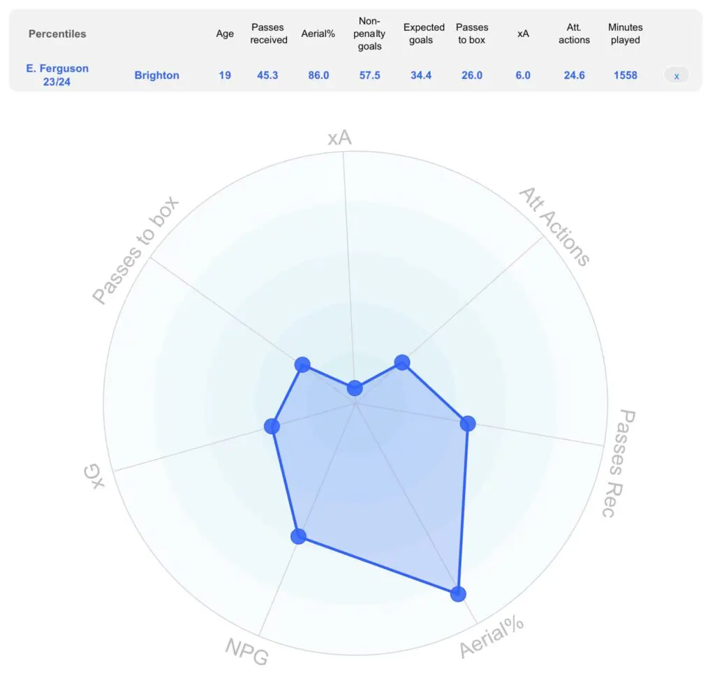 Strengthening The Saints: Outlining Southampton's Potential January Transfer Plans 6 IMG 1297 1