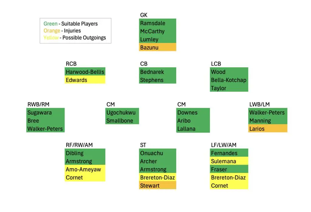 Strengthening The Saints: Outlining Southampton's Potential January Transfer Plans 2 Screenshot 2024 12 28 at 15.18.53