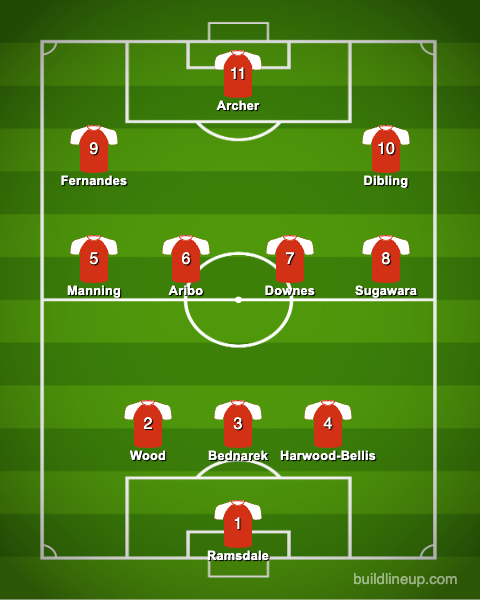 How Ivan Jurić Could Revolutionise Southampton & Tip the Scales of Their Survival Push 3 lineup