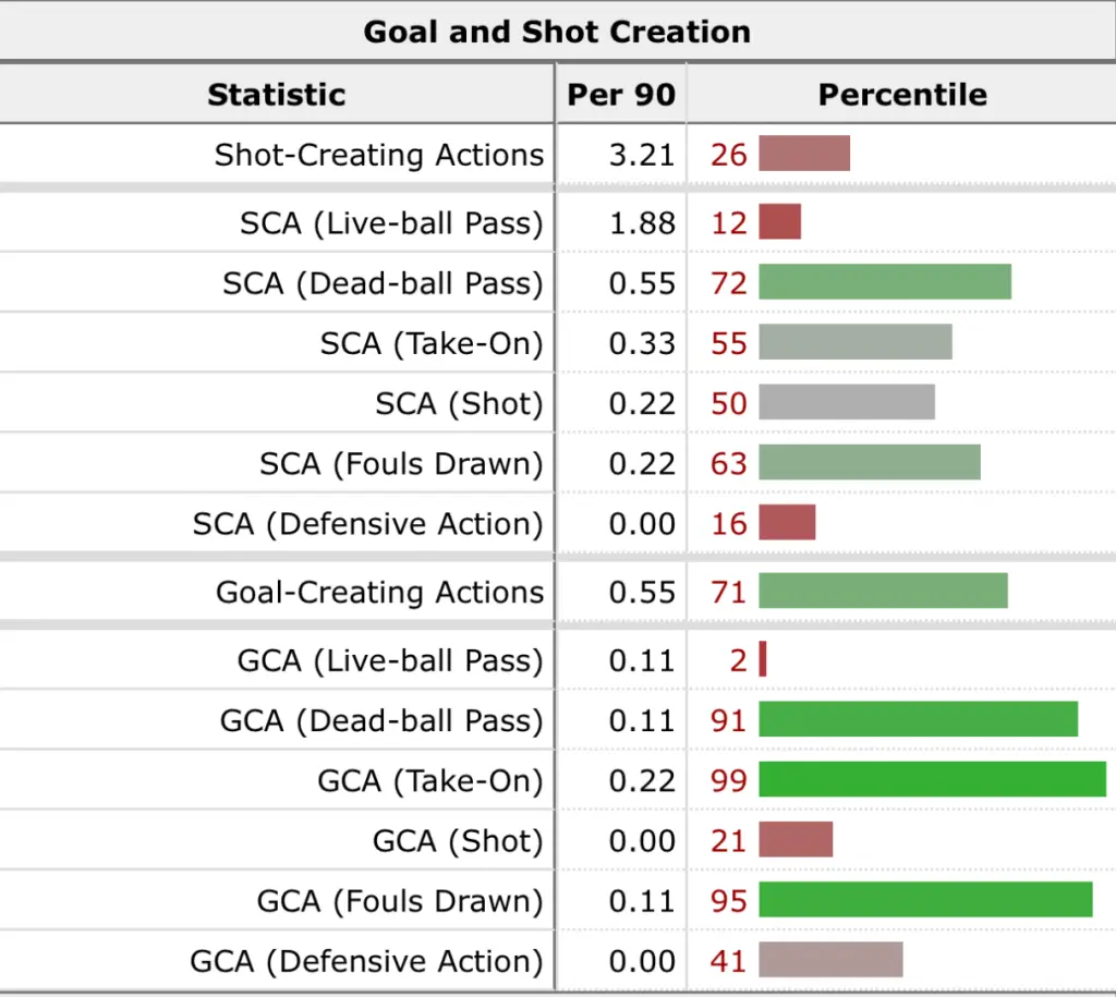 Who Is Albert Grønbaek & Why Are Southampton Signing The Danish International? 3 IMG 1571 1