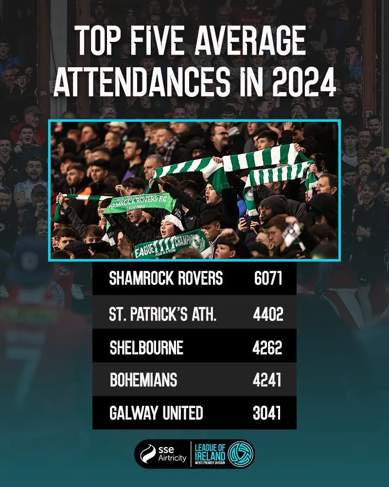 Damien Duff and The Growth of the League of Ireland 4 image 3 19