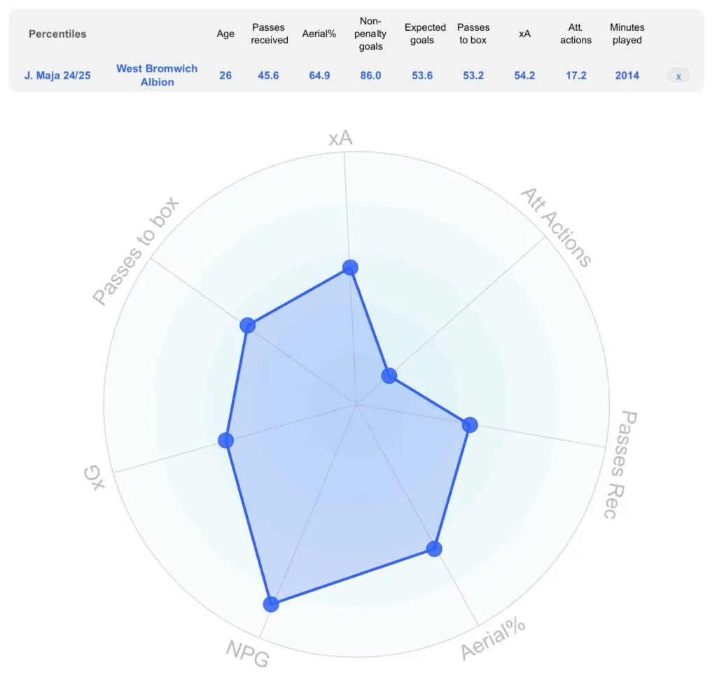 Strengthening The Saints: Outlining Southampton's Potential January Transfer Plans 8 screenshot 2 1