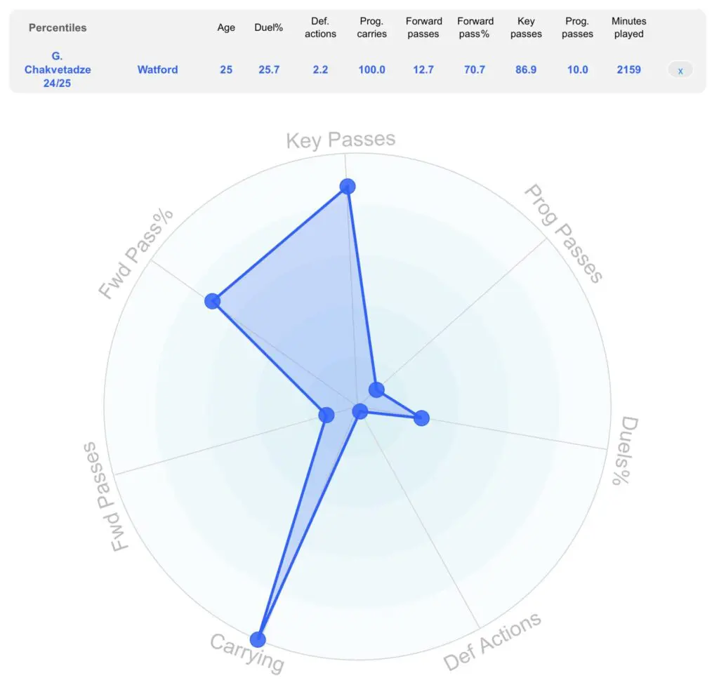 Strengthening The Saints: Outlining Southampton's Potential January Transfer Plans 4 screenshot 3