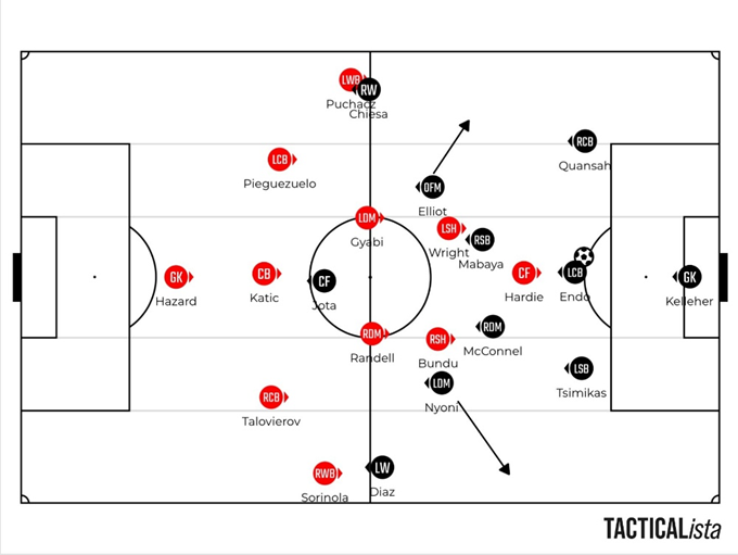 Tactical Trials and Lessons: Why Liverpool Struggled Against Plymouth 3 image 2