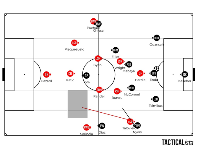 Tactical Trials and Lessons: Why Liverpool Struggled Against Plymouth 4 image 3