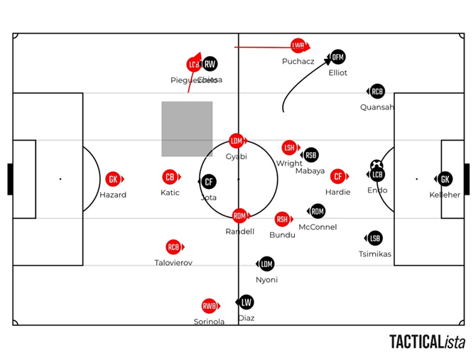 Tactical Trials and Lessons: Why Liverpool Struggled Against Plymouth 5 image 4