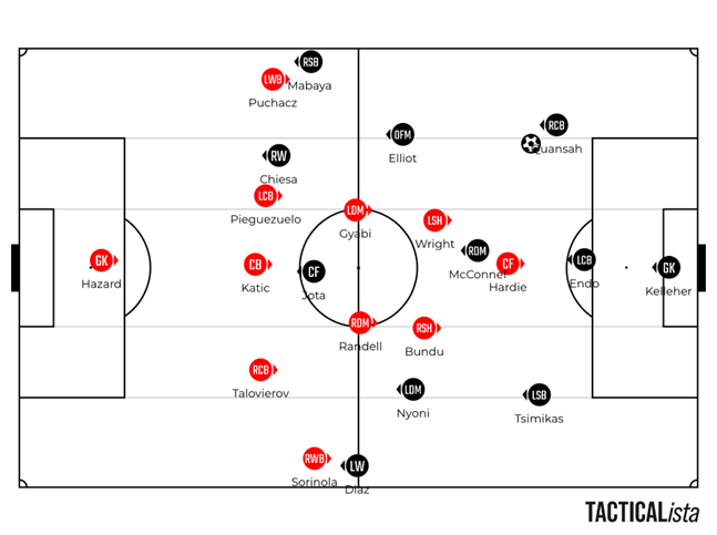 Tactical Trials and Lessons: Why Liverpool Struggled Against Plymouth 8 image 6