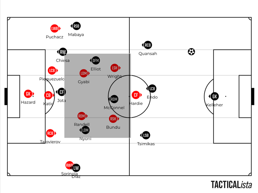 Tactical Trials and Lessons: Why Liverpool Struggled Against Plymouth 9 image 8