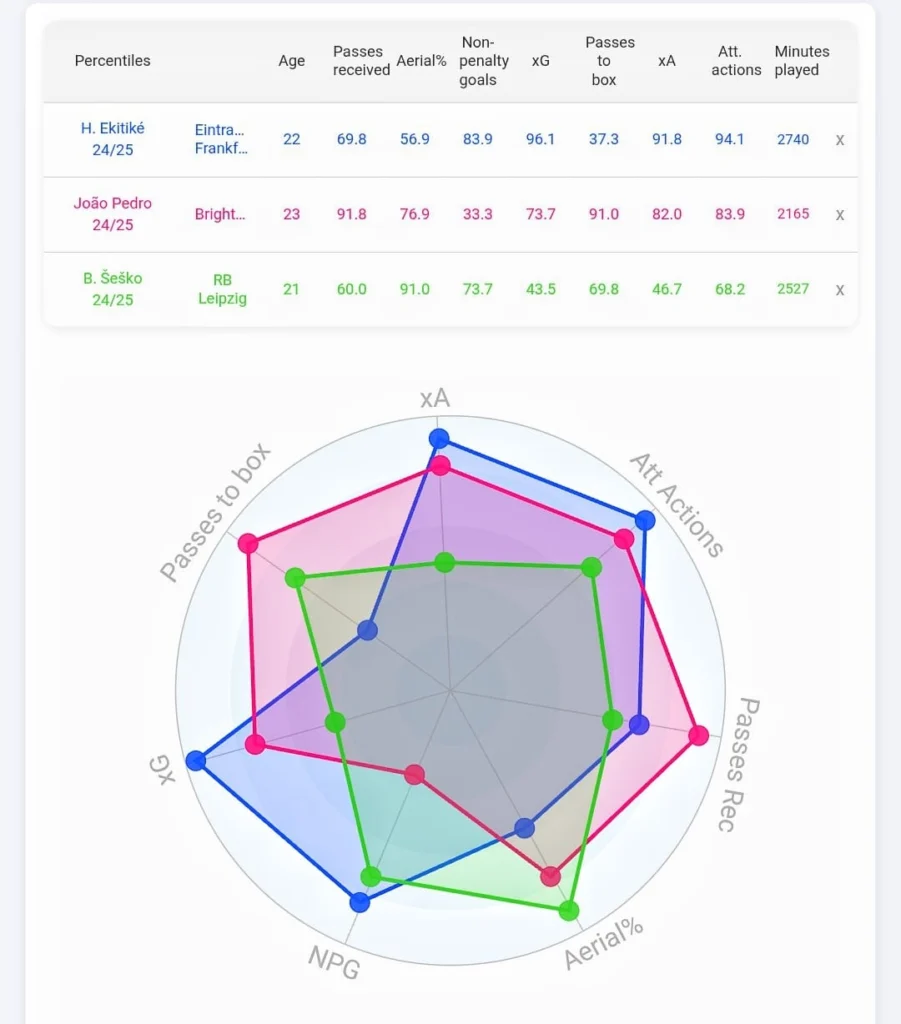 No. 9 Analysis