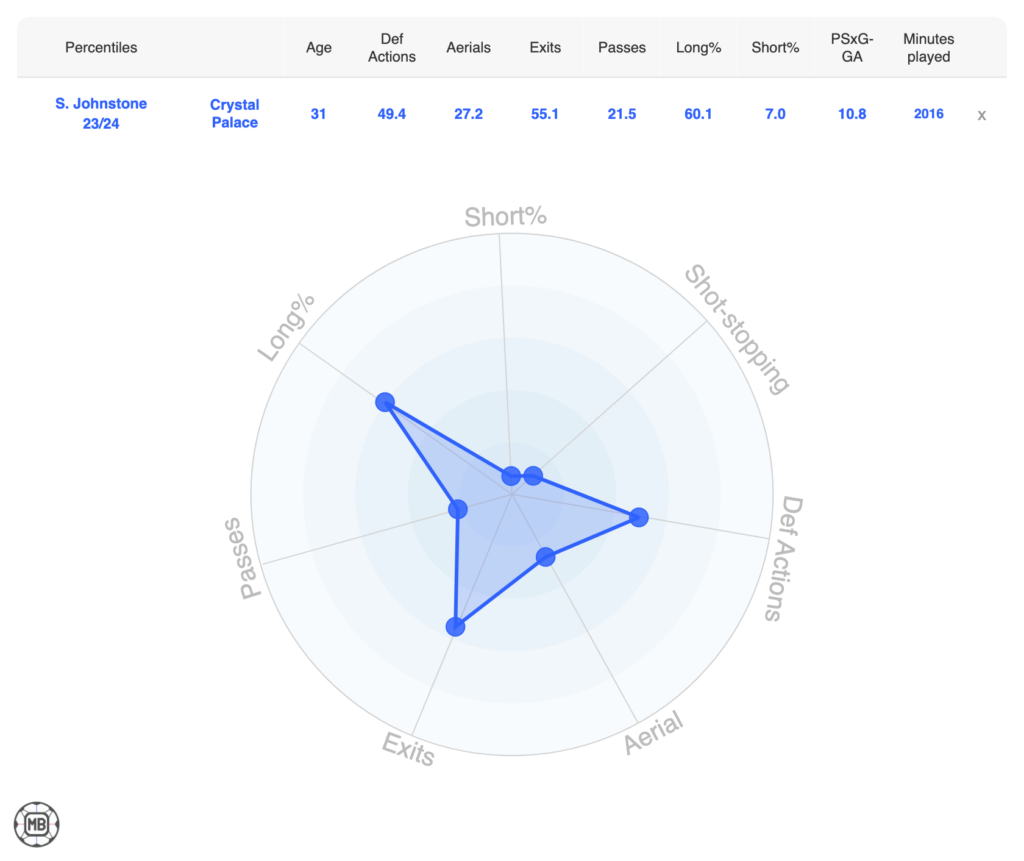 Southampton’s Summer Rebuild: 20 Signings To Shape Will Still's Legacy 6 DataMB Screenshot 1