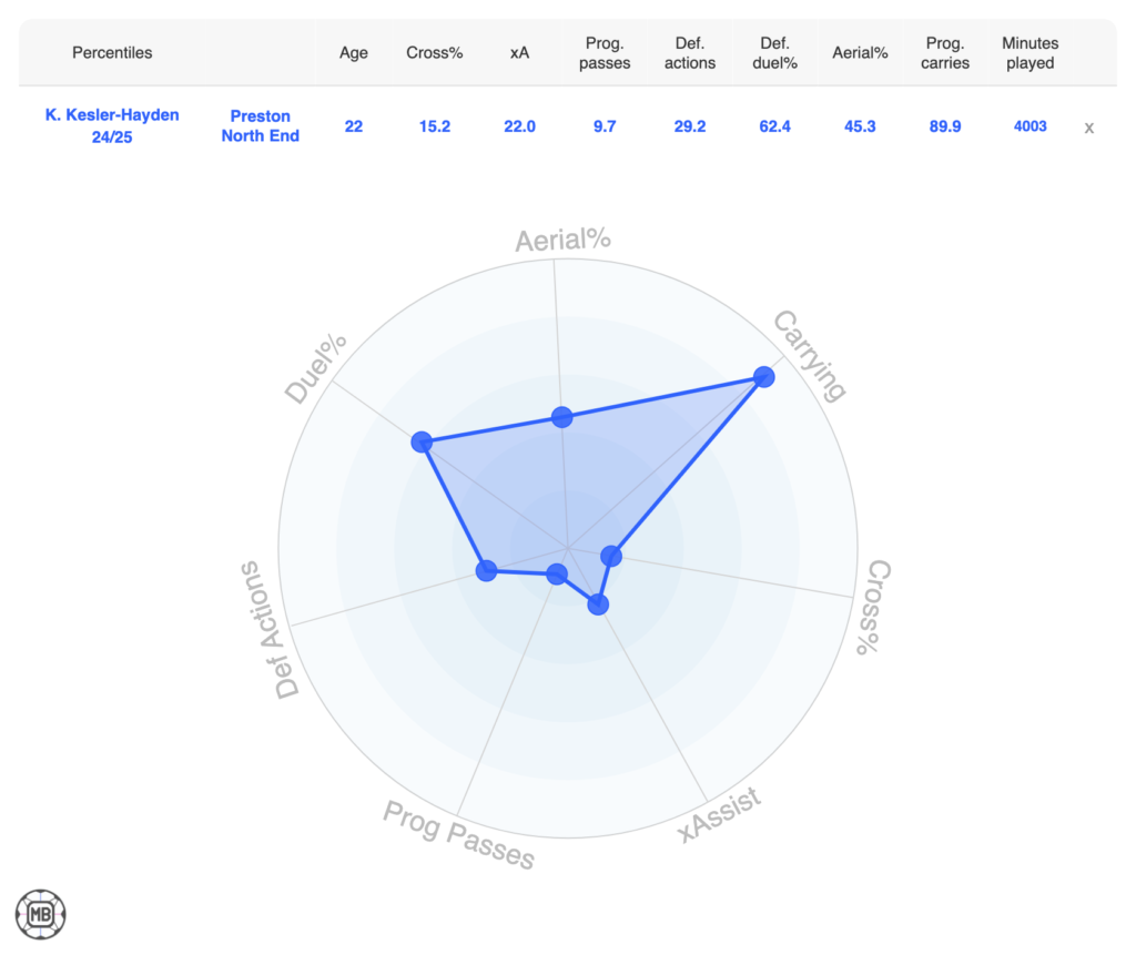 Southampton’s Summer Rebuild: 20 Signings To Shape Will Still's Legacy 11 DataMB Screenshot
