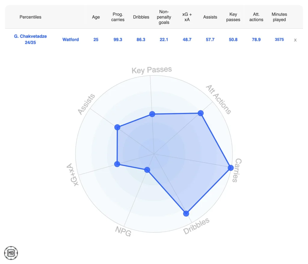 Southampton’s Summer Rebuild: 20 Signings To Shape Will Still's Legacy 17 DataMB Screenshot copy 4