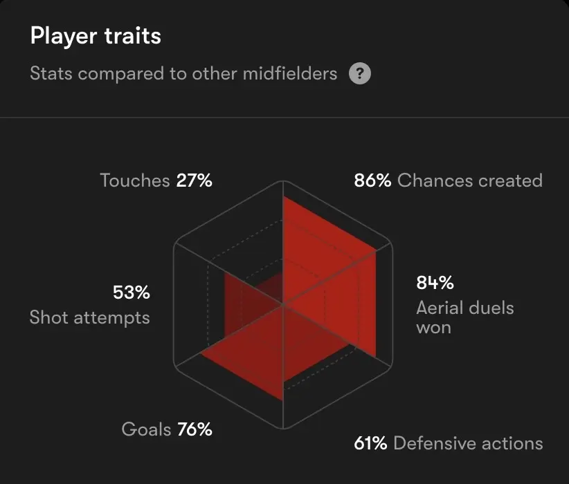 Southampton’s Summer Rebuild: 20 Signings To Shape Will Still's Legacy 15 Image 30 05 2025 at 21.25