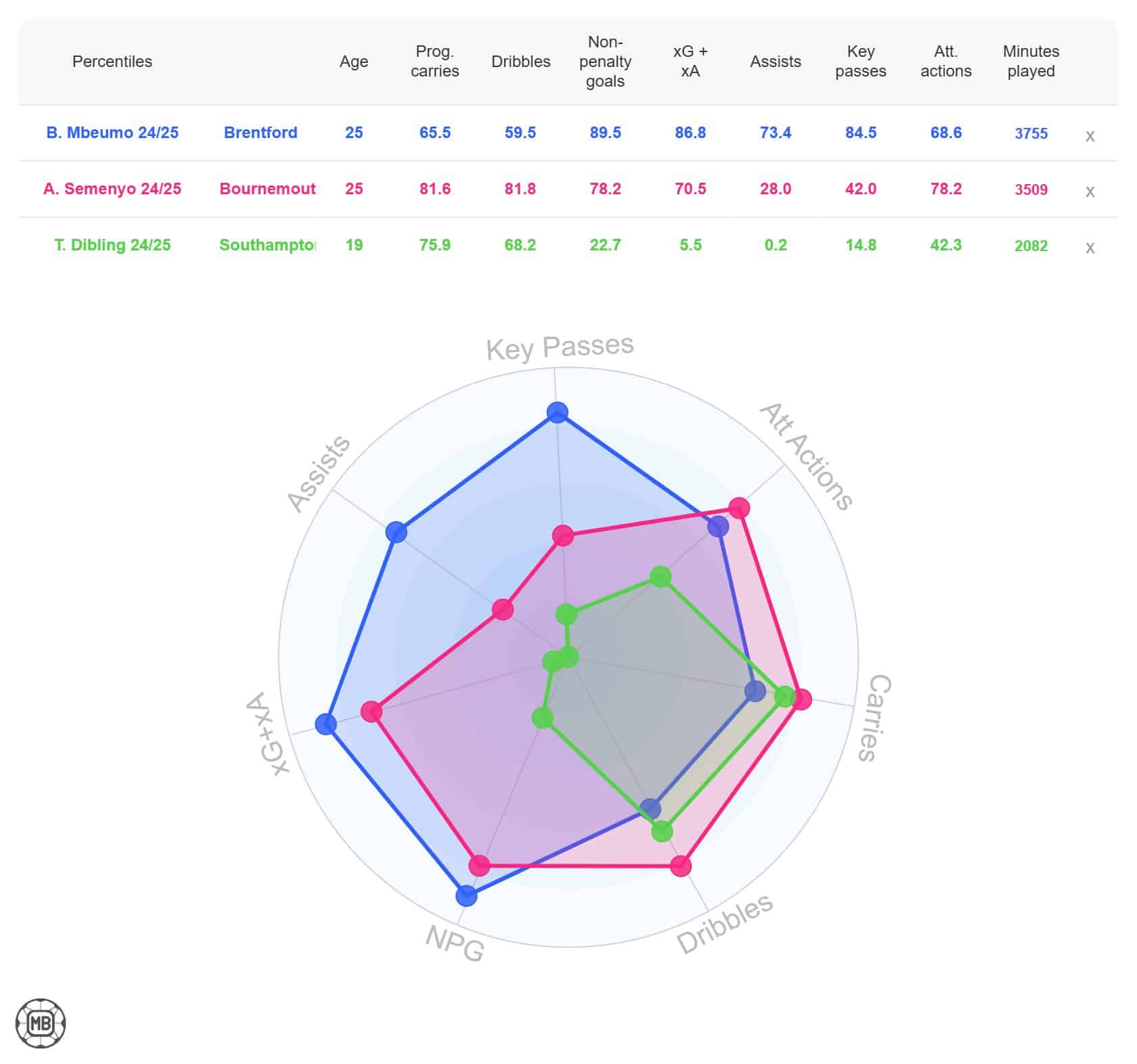 RW stats
