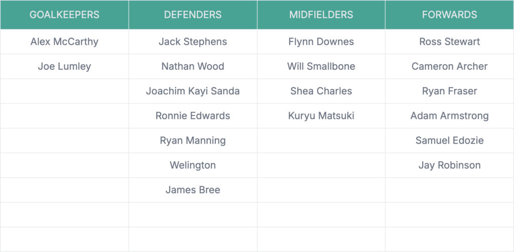 Southampton squad