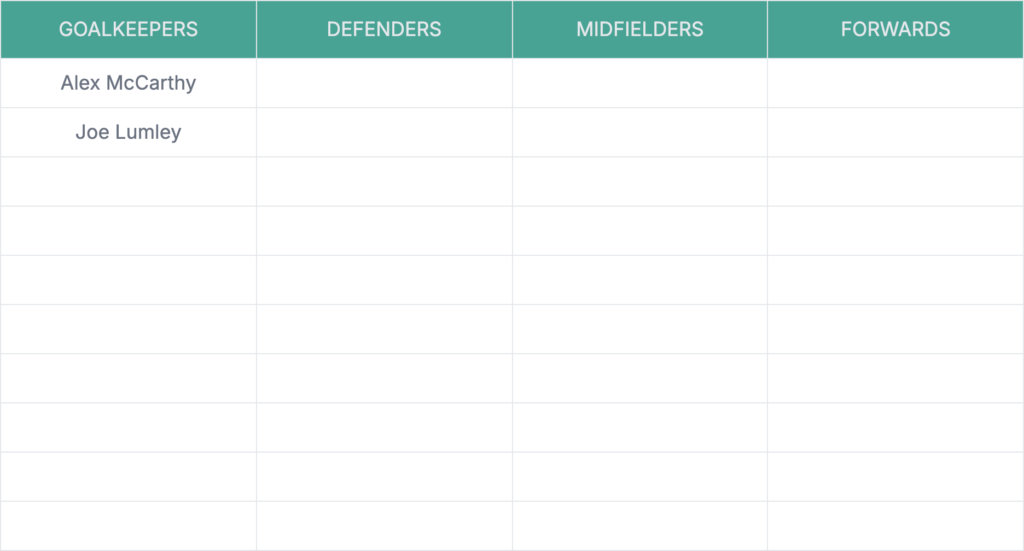 Southampton's Summer Transfer Dilemma: Who Should Be Kept, Sold, or Loaned? 2 Southampton Goalkeepers